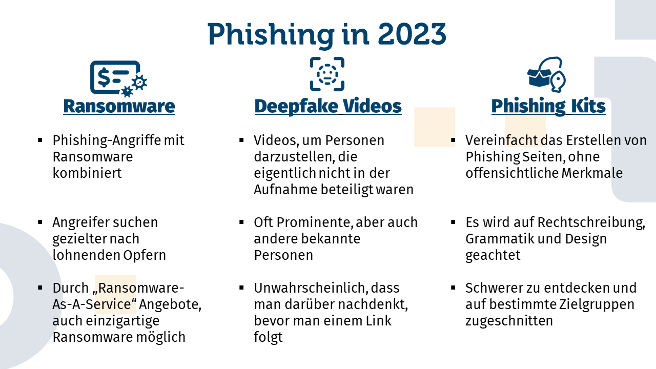 Unsere drei Prognosen zum Thema Phishing für 2023: Zunahme von Ransomware-Vorfällen, Deepfake-Videos und KI-generiertes Phishing und zunehmende Nutzung von Phishing-Kits sowie Nutzung von Text-KI wie ChatGPT.