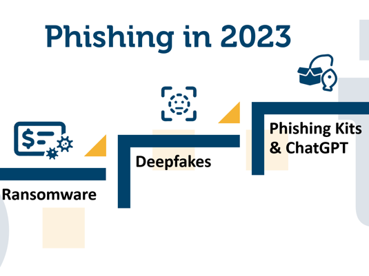 Phishing in 2023 - Unsere Vorhersagen