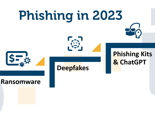 Phishing in 2023 - Our Predictions
