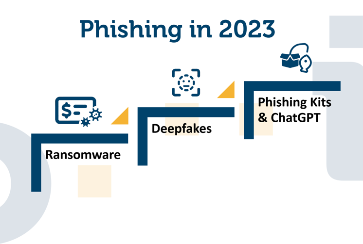 Phishing in 2023 - Unsere Vorhersagen