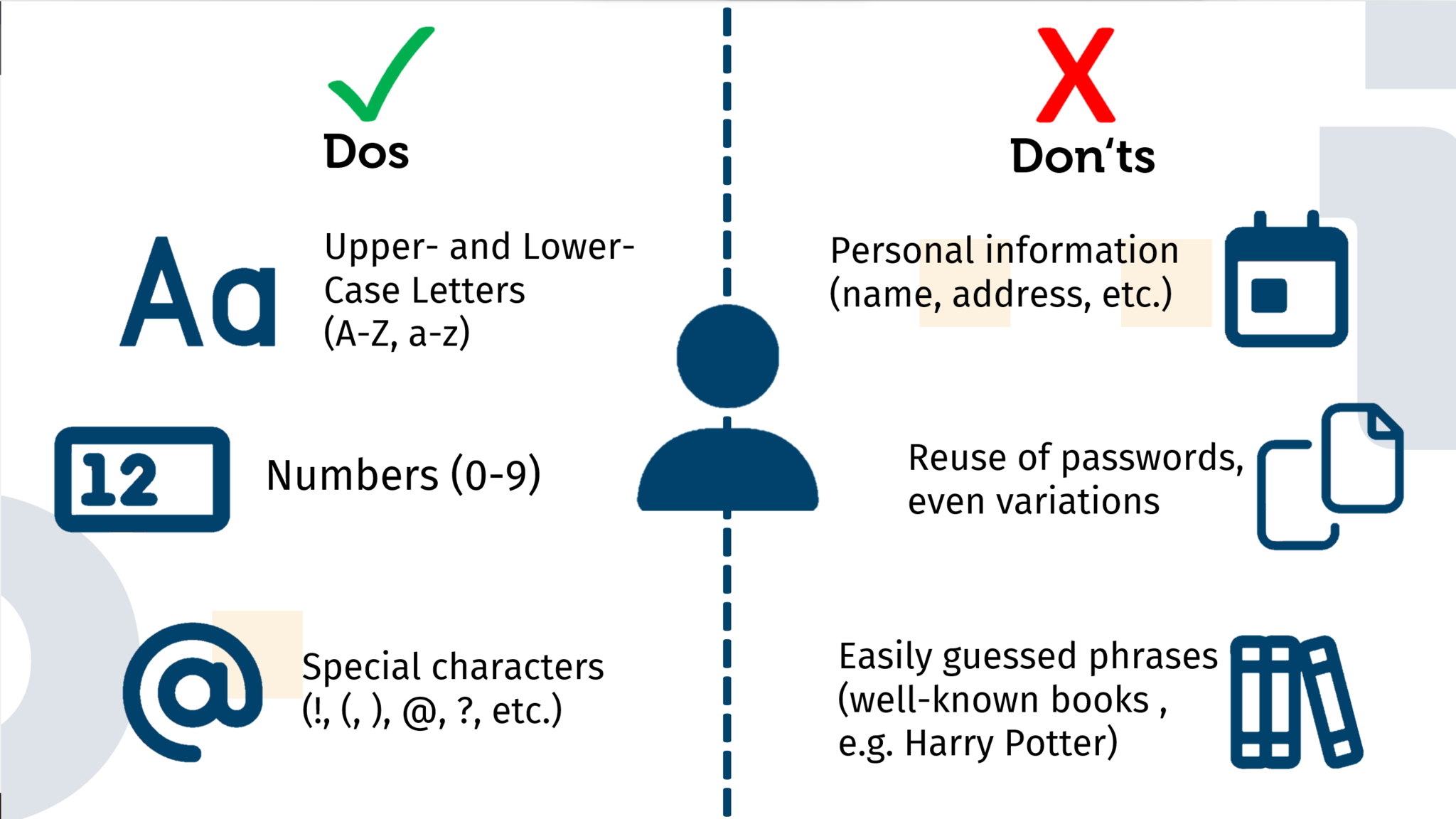 The illustration shows a list of what to do and what not to do when thinking about a new password. In any case, you should use upper and lower case letters, numbers and preferably also special characters, such as an exclamation mark. However, a password should never contain personal information such as your name or address. In addition, you should never use a password more than once and try to avoid variations of it. Finally, be careful not to use words that are easy to guess. These could be well-known book series, such as Harry Potter.