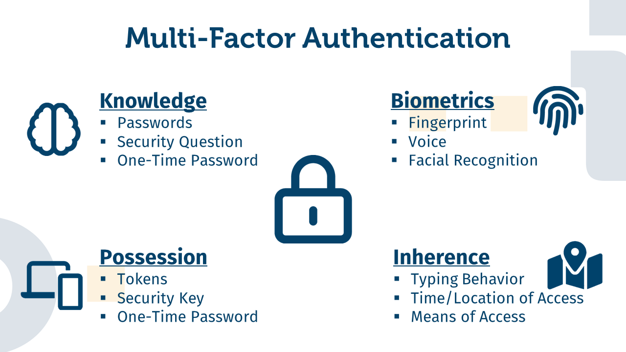 The title of the image is 'Multi-Factor Authentication'. There is a lock in the middle. At the top left is the 'Knowledge' category with the keywords 'Passwords, Security Questions and One-Time Password'. Below that is the 'Possessions' category, with 'Tokens, Security Keys and One-Time Password'. On the top right is '“Biometrics' listed, with 'Fingerprint, Voice and Face Recognition'. Finally on the bottom right is 'Inherence' with the keyword 'Time, Location and Device'.