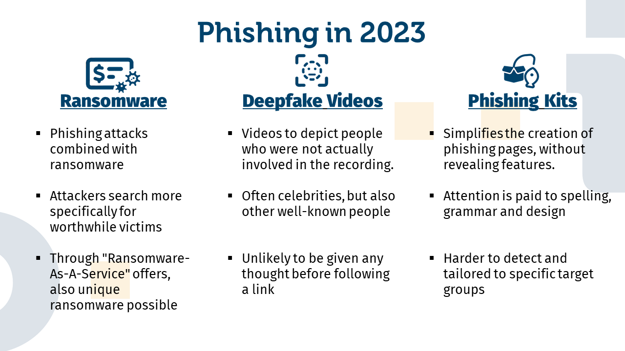 Our three predictions on phishing for 2023: Increase in Ransomware Incidents, Deepfake Videos und AI generated Phishing and Increasing use of phishing kits and text AI like ChatGPT.